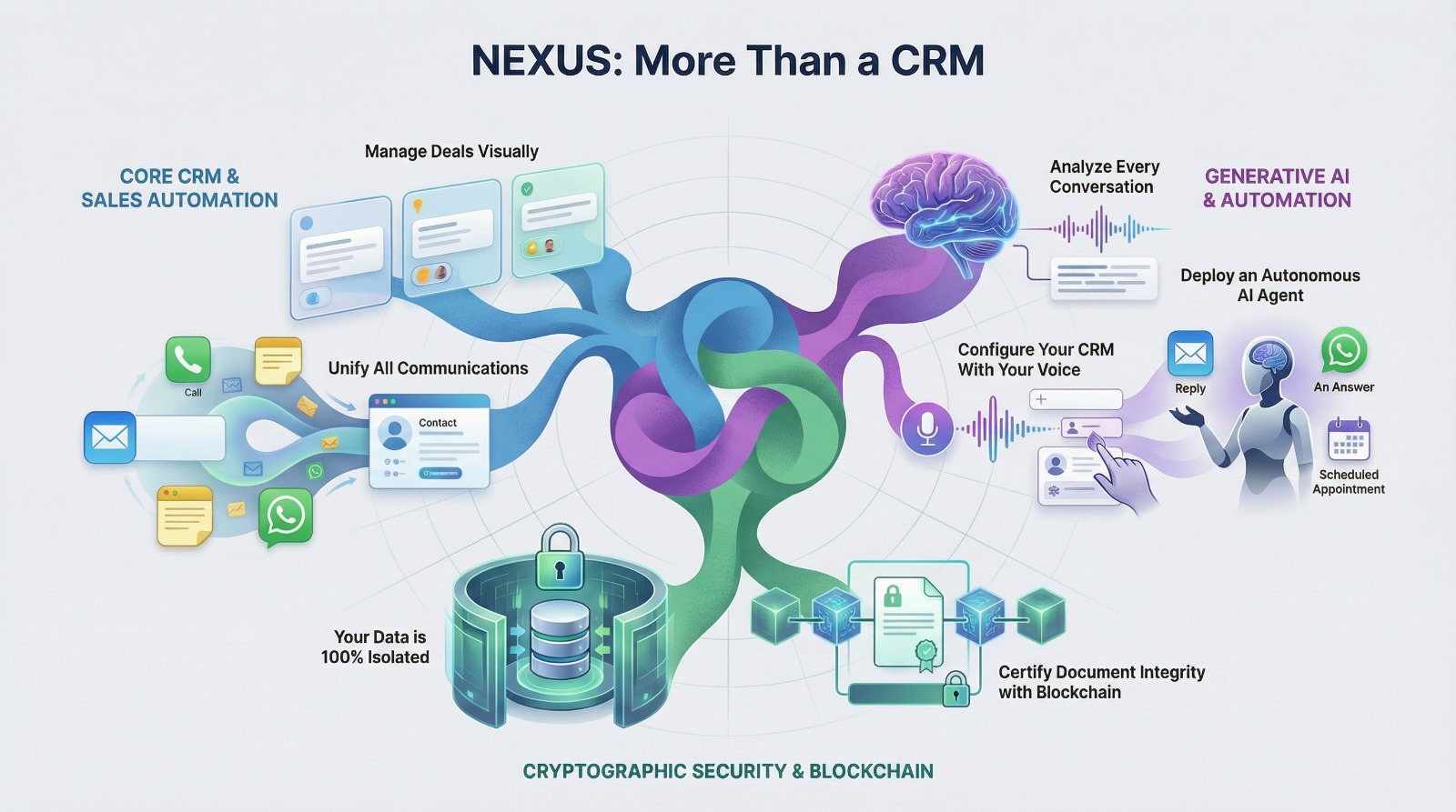 Nexus CRM Platform Overview